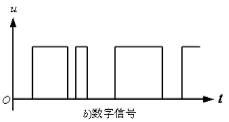 数字逻辑电路的基本特征