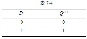 触发器逻辑功能的转换