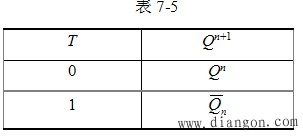 触发器逻辑功能的转换