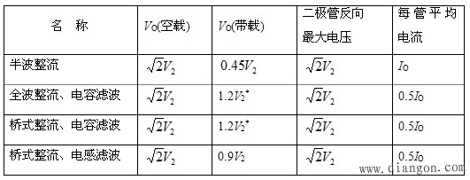 电容滤波电路