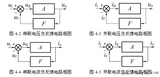 放大电路中的负反馈