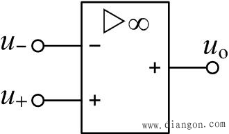 理想运算放大器及其分析依据