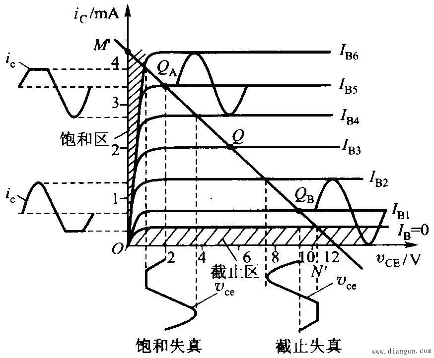 放大电路的动态分析