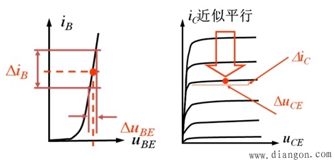 放大电路的动态分析