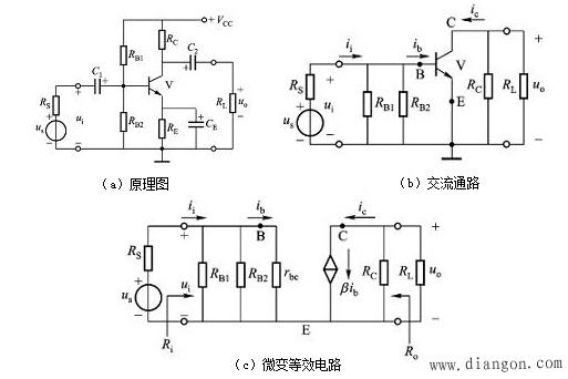 放大电路的动态分析