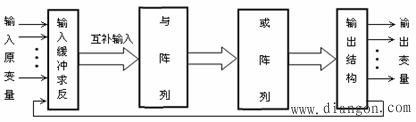 简单低密度PLD的原理