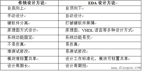 EDA设计方法和传统设计方法的区别