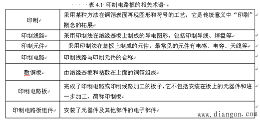 印刷电路板的设计与制作