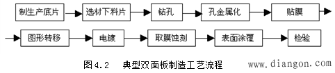 印刷电路板的设计与制作