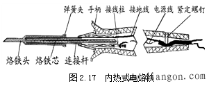 电子产品装配和维修过程中常用工具