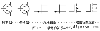 三极管的选用原则