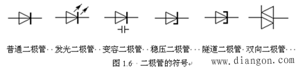 二极管的选用原则和图形符号