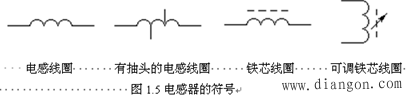 电感器的分类