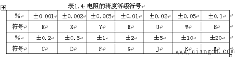 电阻器的主要技术参数、分类和选用