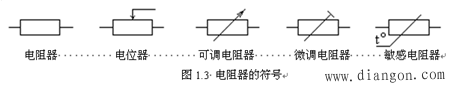 电阻器的主要技术参数、分类和选用