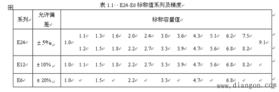 阻抗元件的标称值