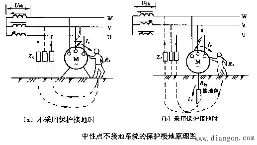 预防触电的措施