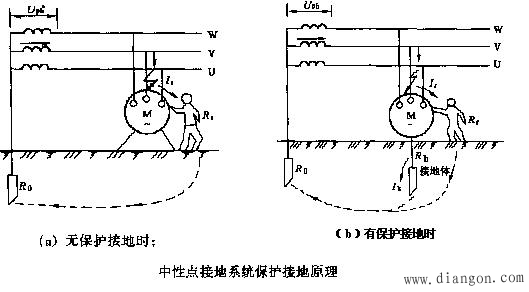 预防触电的措施