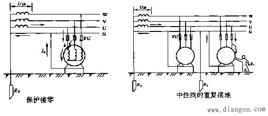 预防触电的措施