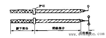 电气安全用具