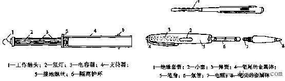 电气安全用具