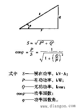 功率因素的基本知识