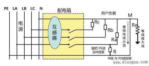 鑫动安电气火灾监控系统