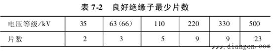 带电作业一般技术措施