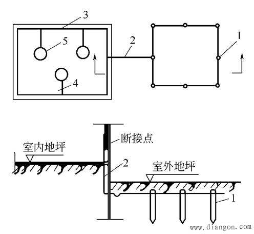 电力系统接地技术