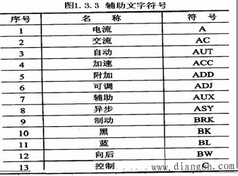 电气技术中的文字符号和项目代号