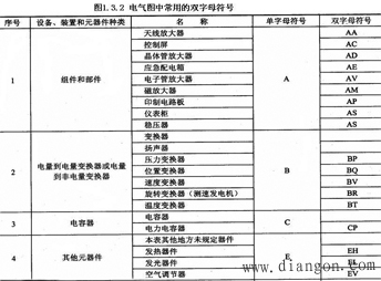 电气技术中的文字符号和项目代号