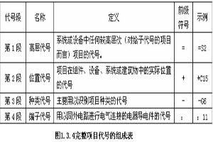 电气技术中的文字符号和项目代号