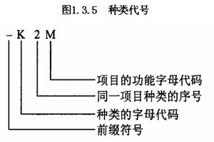 电气技术中的文字符号和项目代号