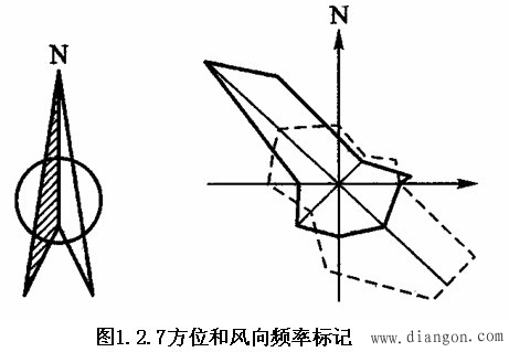 标志用图形符号和标注用图形符号