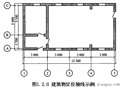 标志用图形符号和标注用图形符号