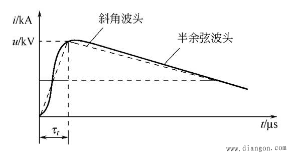 雷电现象及危害