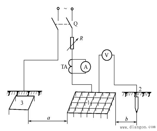 接地电阻的测量