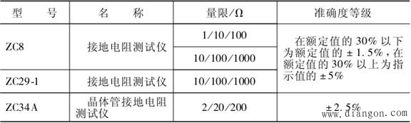 接地电阻的测量