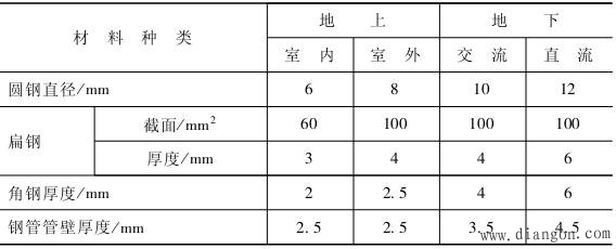 接地体的安装