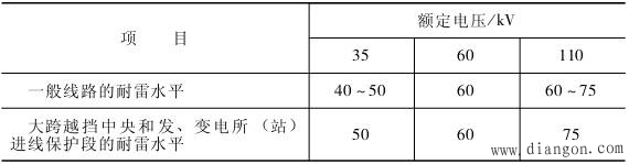 架空电力线路的防雷保护