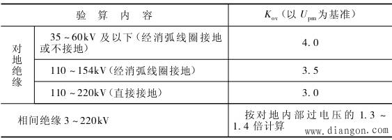 架空电力线路的防雷保护