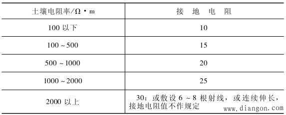 架空电力线路的防雷保护