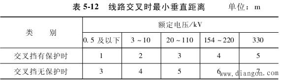 架空电力线路的防雷保护