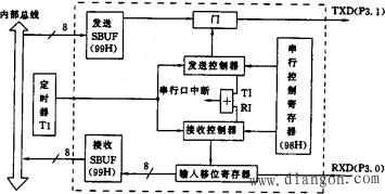 单片机串行通信