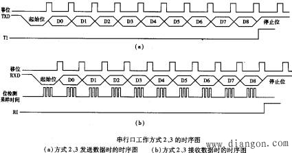 单片机串行通信