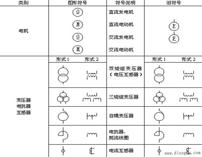 电力设备图形符号