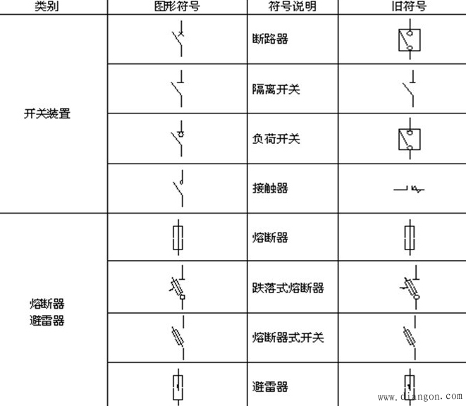 电力设备图形符号