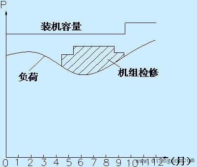 学习流程图