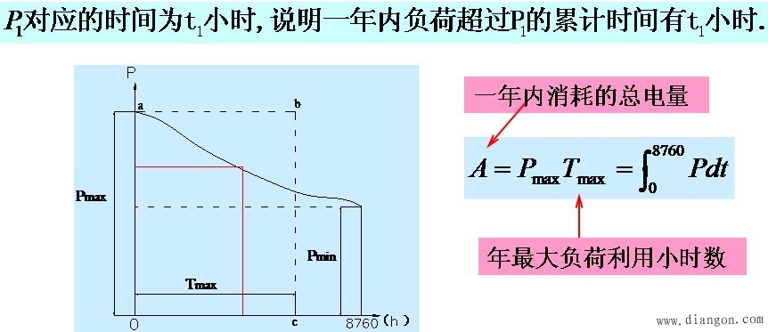 学习流程图