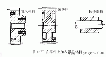 提高加工系统动态特性